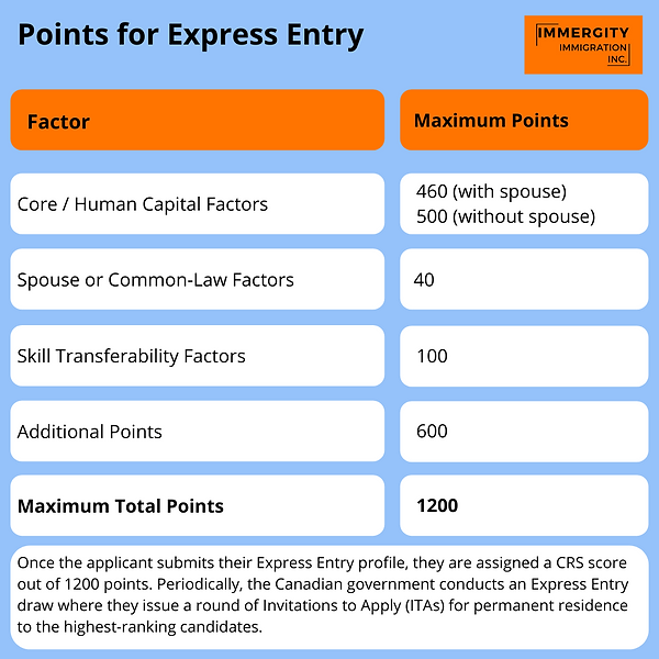 Express Entry Canada Immergity Immigration Consultant